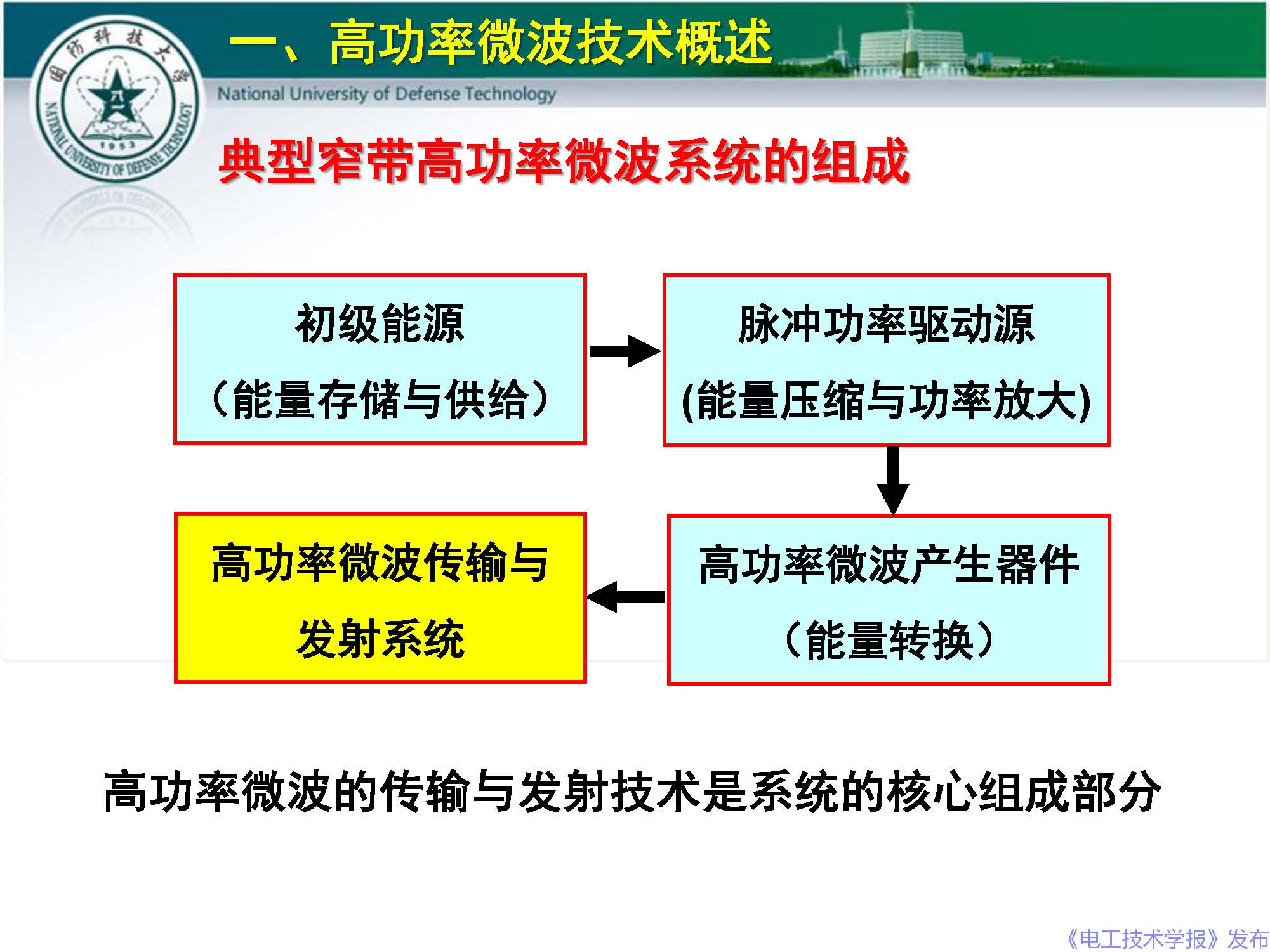 國防科技大學(xué)錢寶良教授：高功率微波的傳輸與發(fā)射技術(shù)
