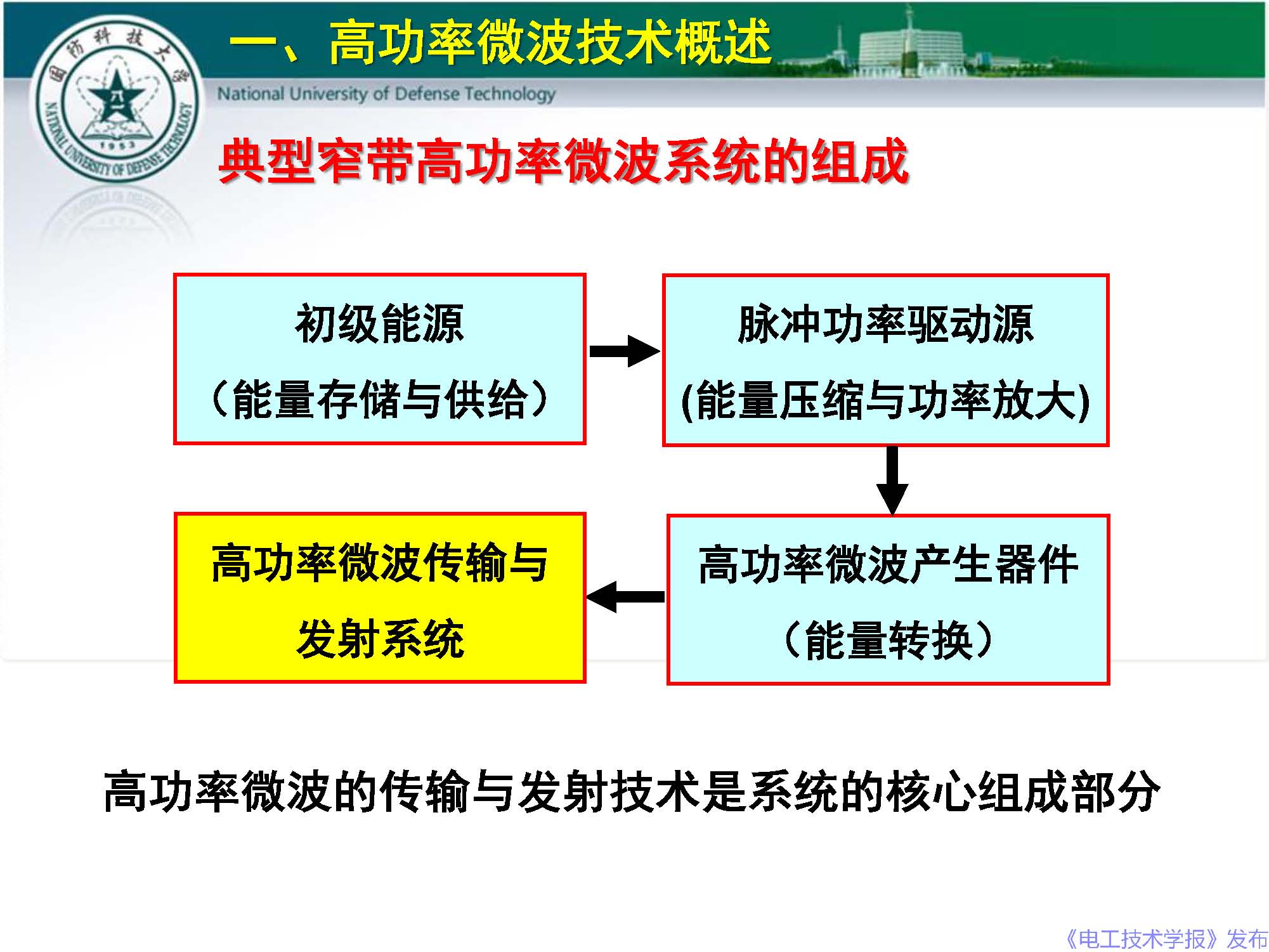 国防科技大学钱宝良教授：高功率微波的传输与发射技术