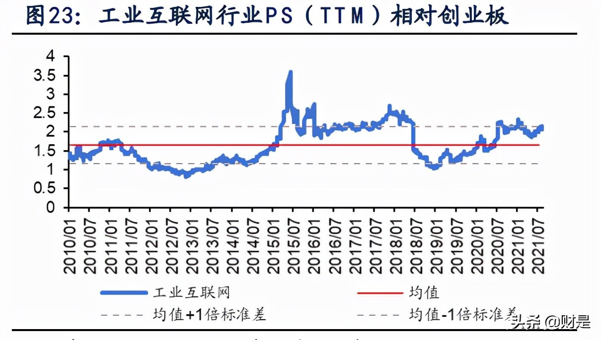 新兴产业专题研究：如何刻画新兴产业估值？