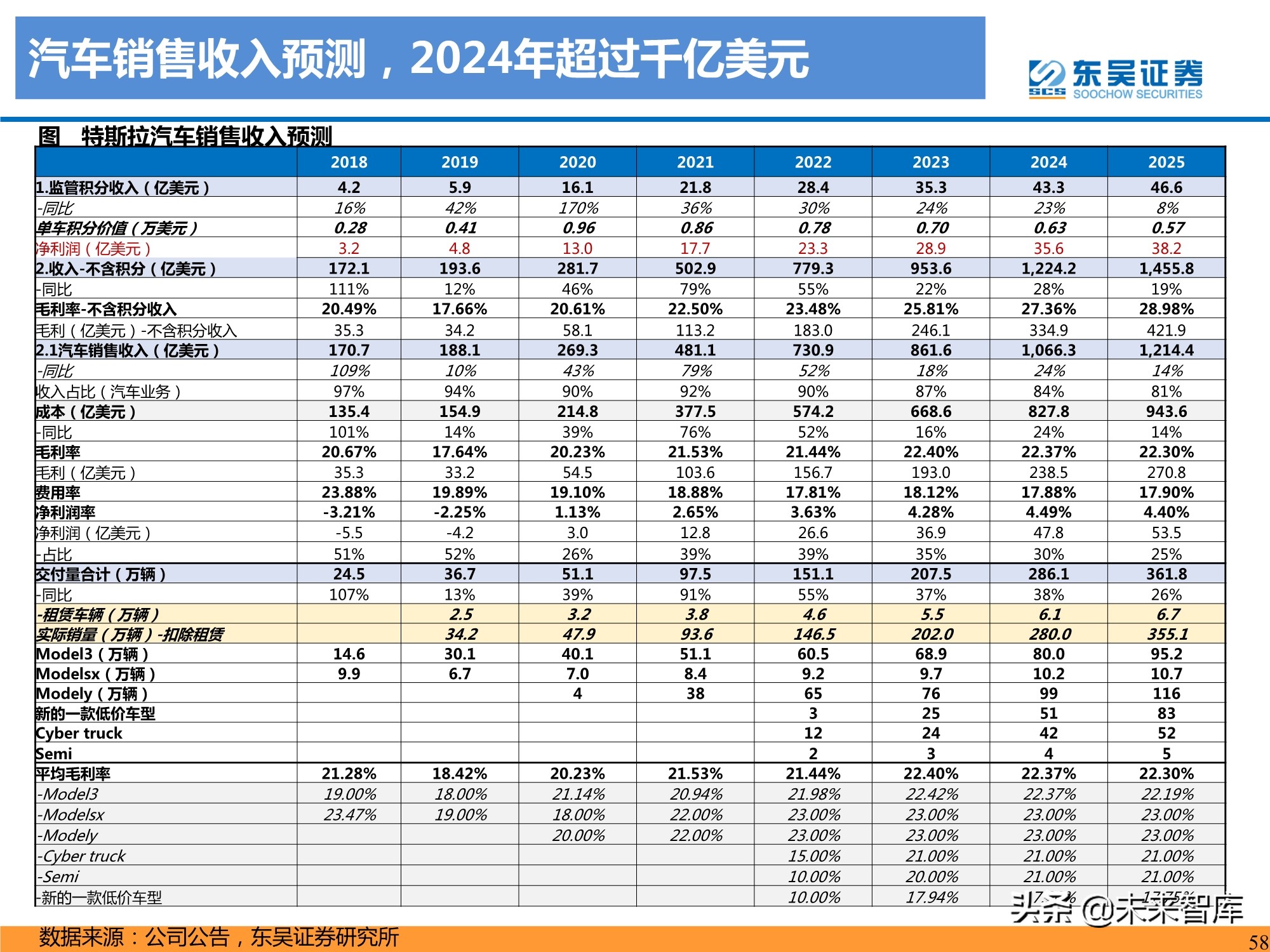 特斯拉盈利模式深度剖析：精选特斯拉核心供应链，共享高增长