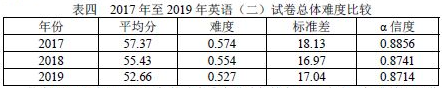 考研英语作文平均分出炉，你拖后腿了吗？