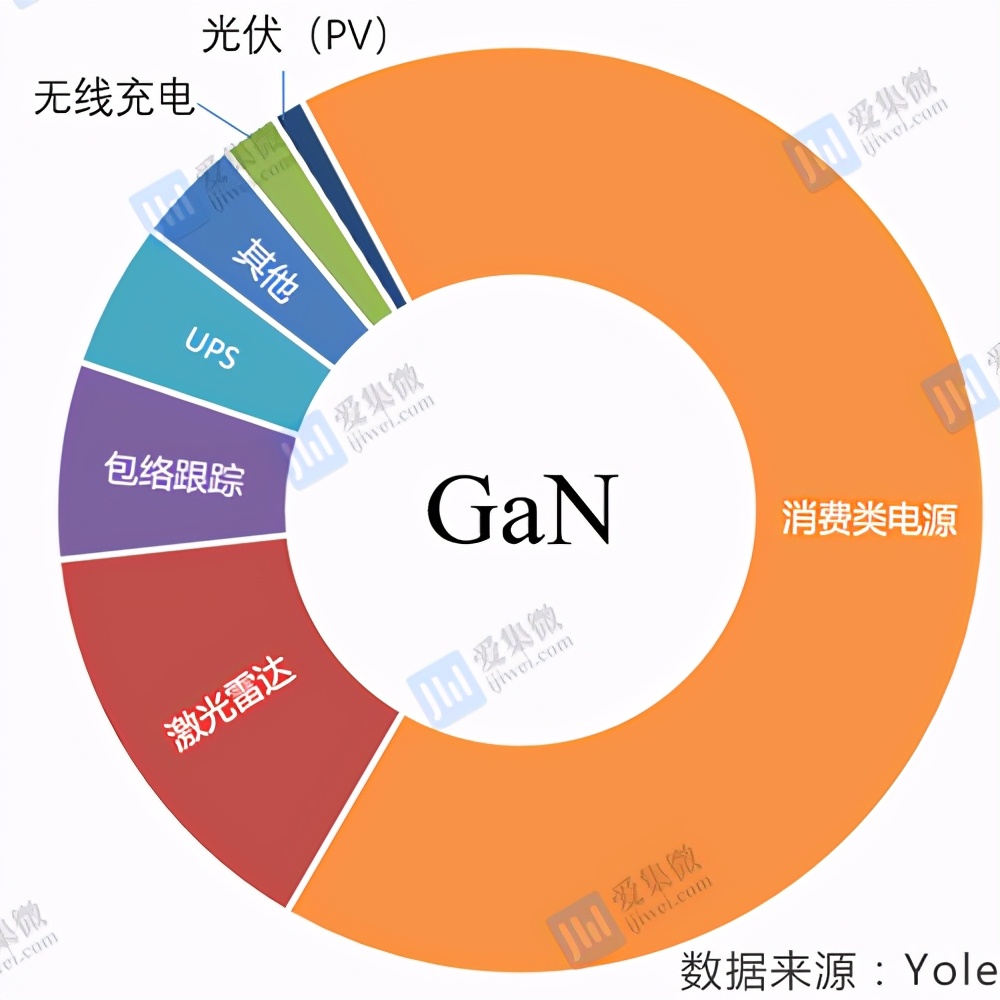 GaNδ