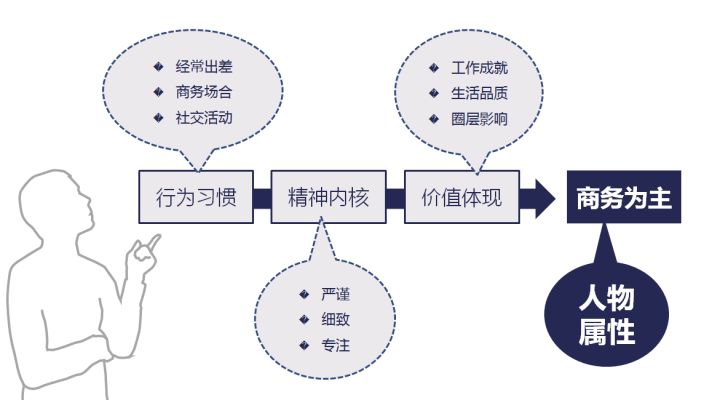什么才是成功的营销策划？