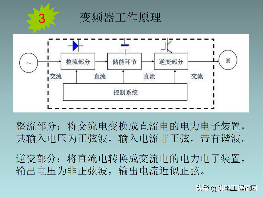 图文讲解变频技术