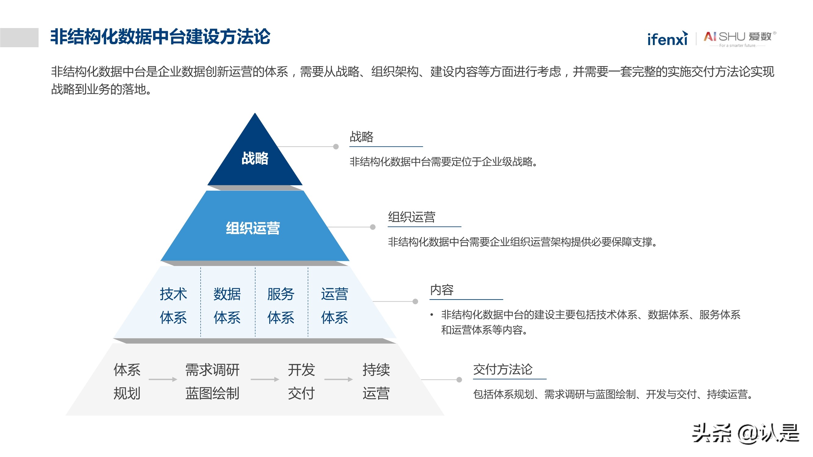 非结构化数据中台实践白皮书：释放非结构化数据价值