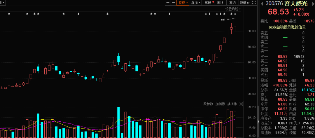 重磅数据公布！终于搞懂，股市的钱被谁挖走了
