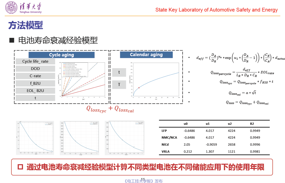 清華大學(xué)郝瀚副教授：中國(guó)電網(wǎng)側(cè)車(chē)用動(dòng)力電池梯次利用潛力研究