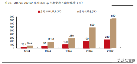 哔哩哔哩专题报告：无可替代的内容平台，破圈和效率兼得