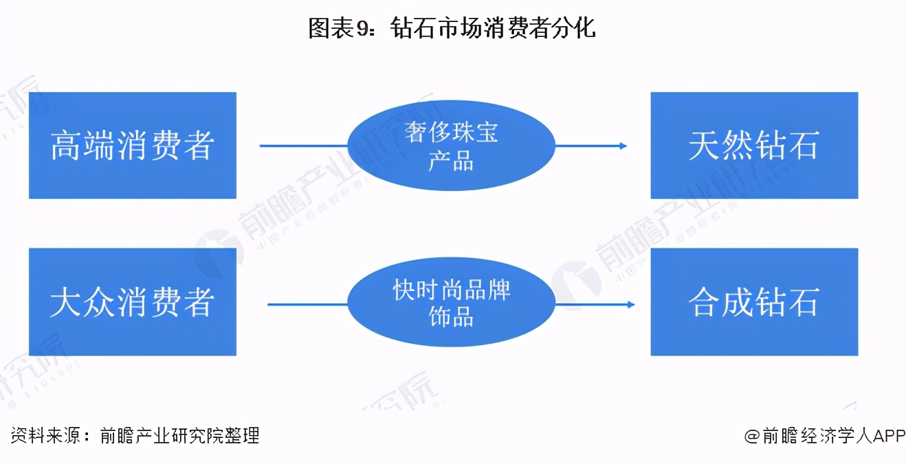 深度分析！潘多拉宣布全面采用人造钻石 合成钻石迎来发展春天？