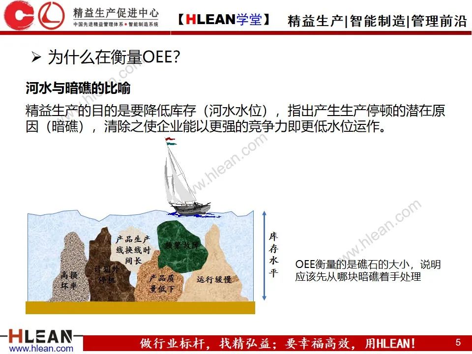 「精益学堂」OEE基础知识