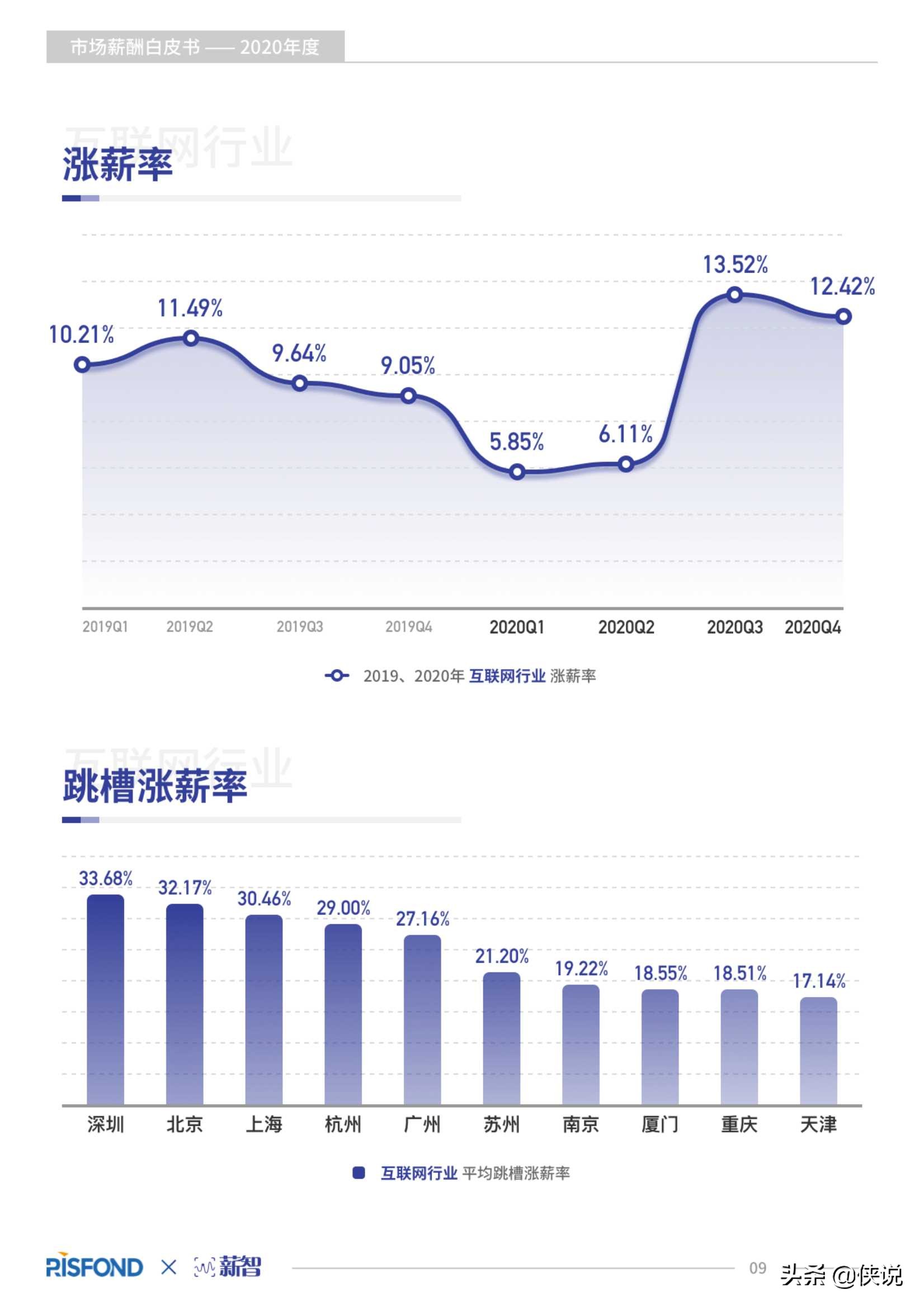 2020年度薪酬白皮书（锐仕方达x薪智）