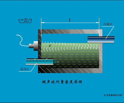 传感器工作原理图