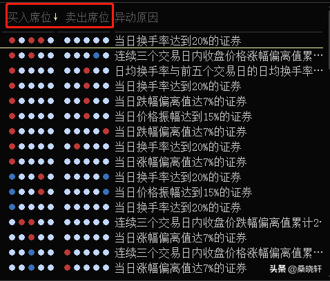 跟随龙虎榜强力游资前进