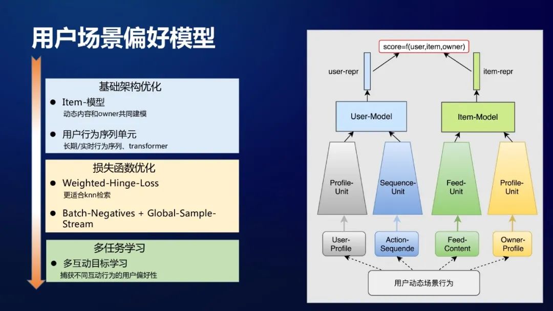 模型化召回在陌陌社交推荐的应用和探索