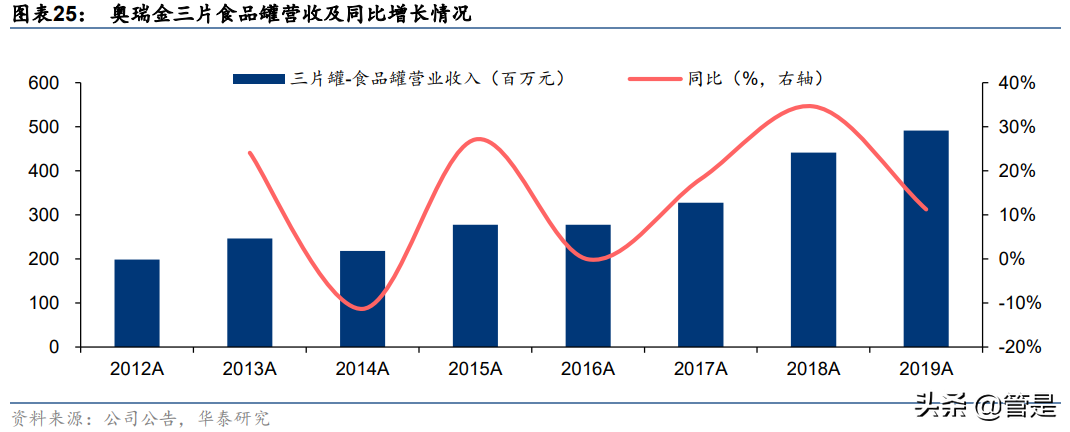 奥瑞金专题研究：包装主业向好，一体化服务开启新篇章