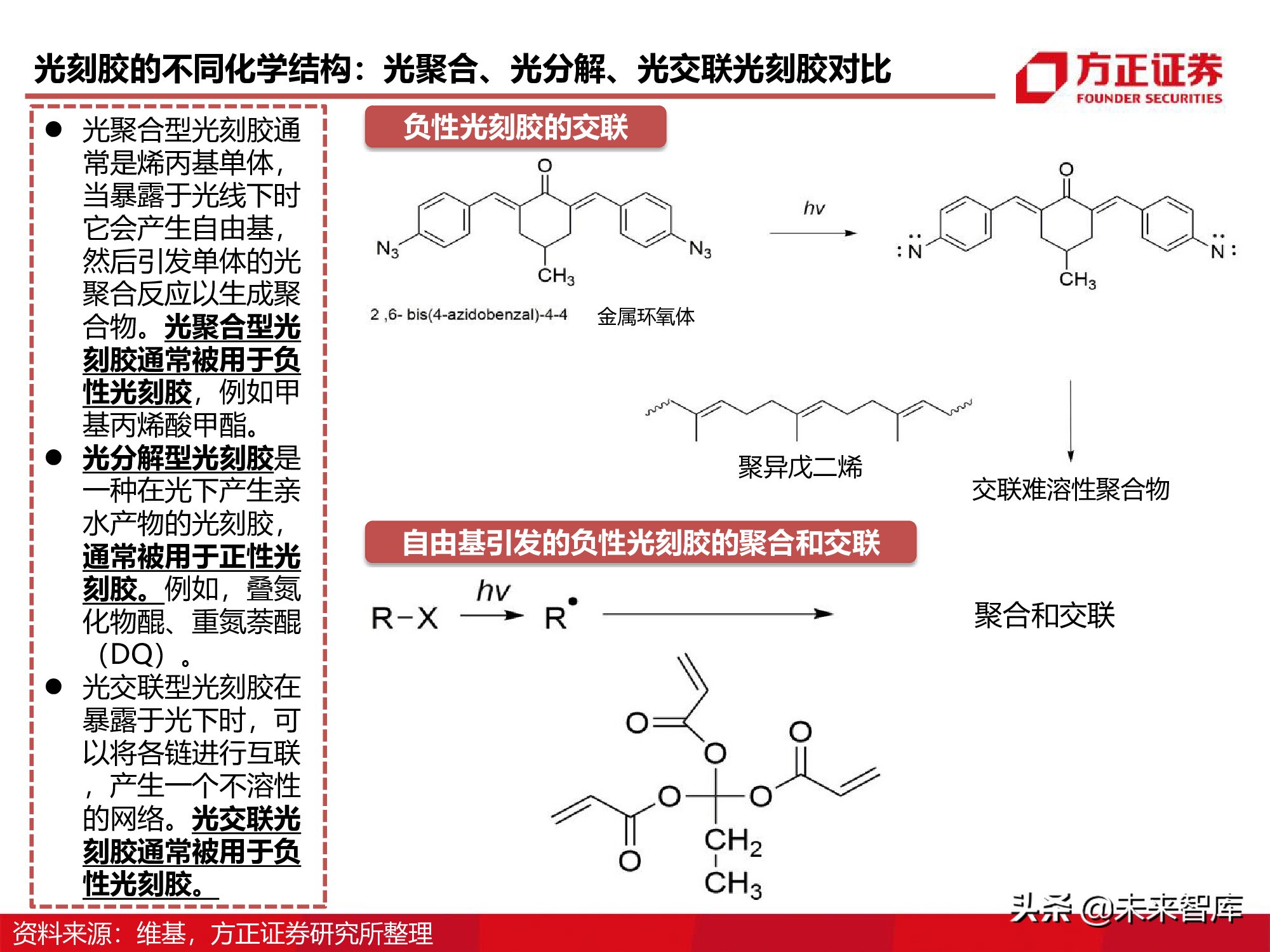 半导体产业链专题研究报告：光刻胶行业深度研究