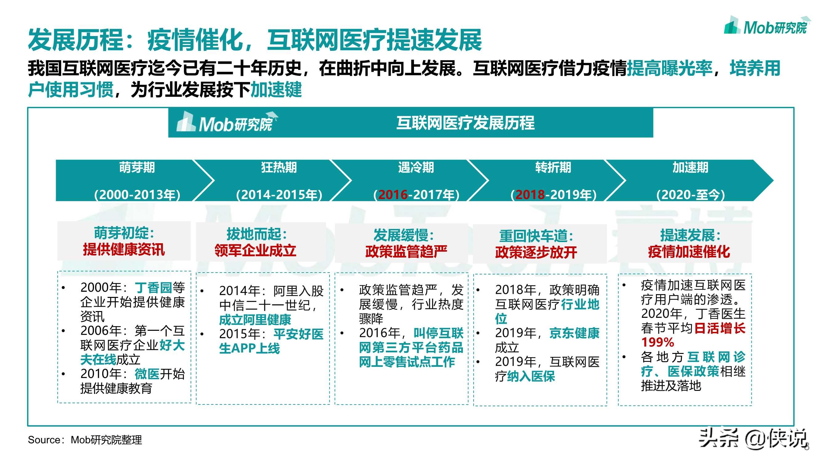 2021年互联网医疗行业洞察：砥砺前行，领军企业行则将至