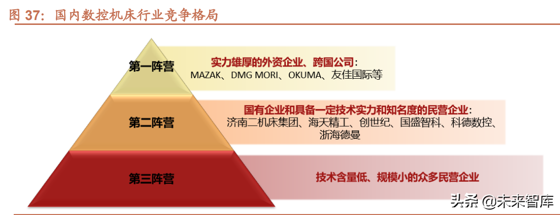 机床行业深度报告：机床行业栉风沐雨，行至大船