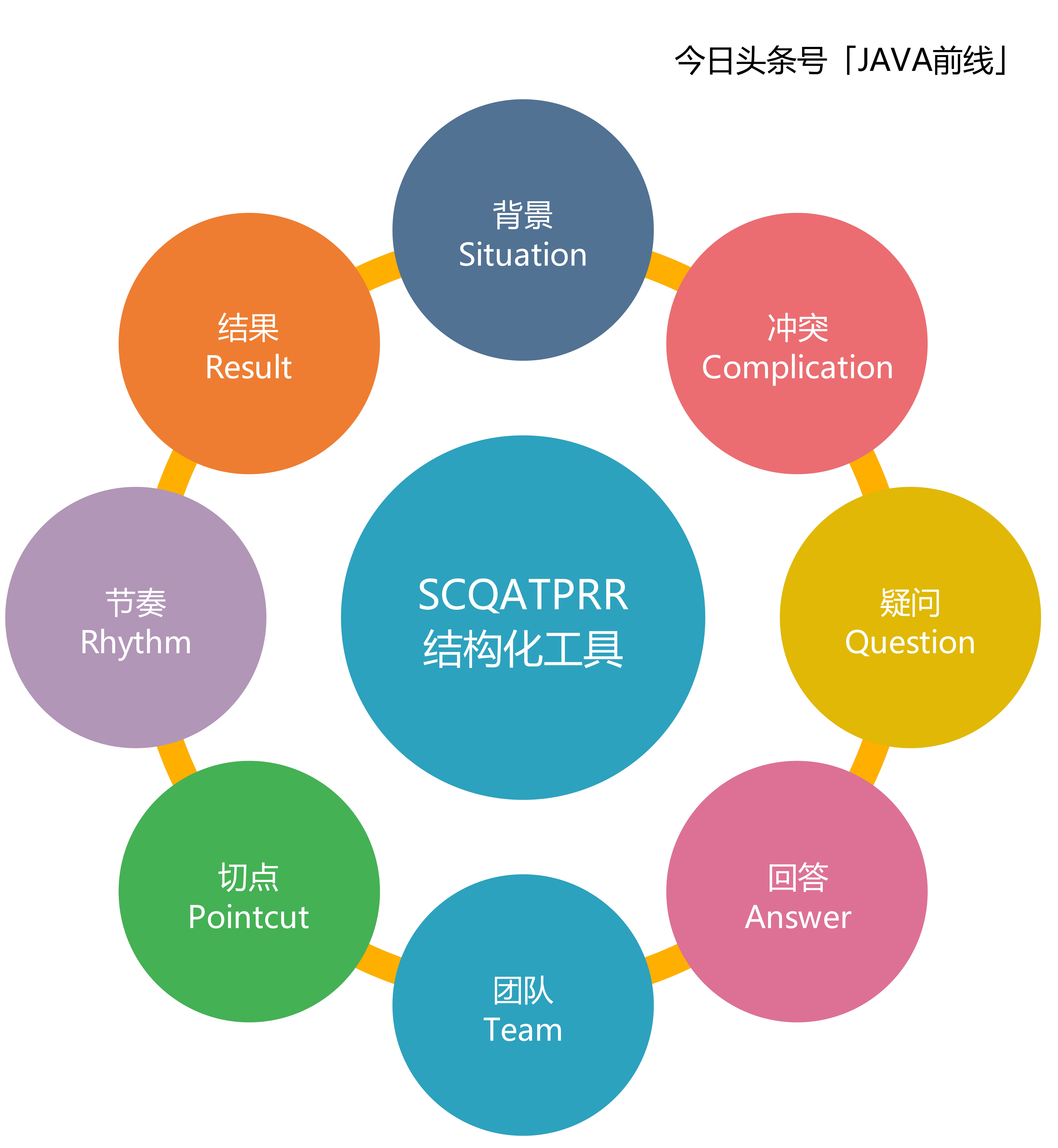 面试官问金字塔思维如何应用在技术系统，我们聊了三十分钟