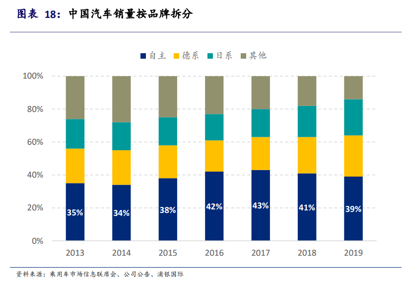 新能源汽车产业投资手册：站在黄金十年的起点，买还是不买