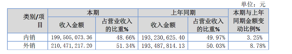 「新鼎资本研究」新三板优质企业之一百四十五——宇迪光学