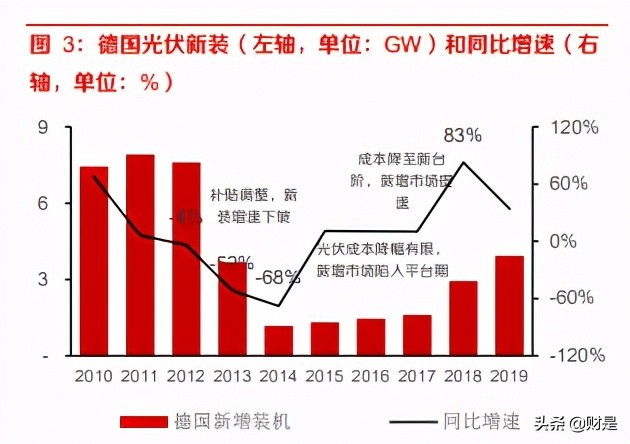 铜行业分析：新能源新动能，2025年或将拉动铜需求7%