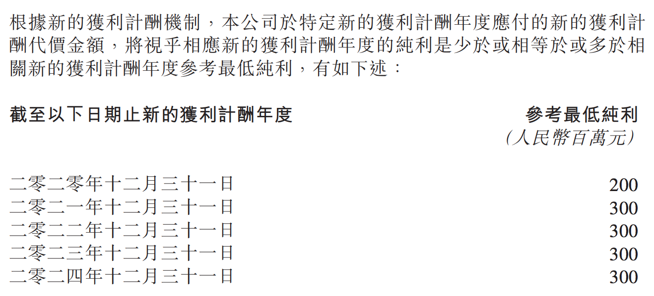 阅文集团的喜和忧：收入多元增长，利润却被吞噬，程武如何找出路