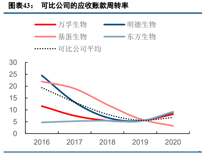 POCT检测行业专题研究报告：三大优势奠基，赛道前景可期