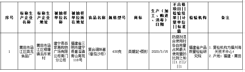 古田玉井坊食品公司生产的乌酸梅不合格
