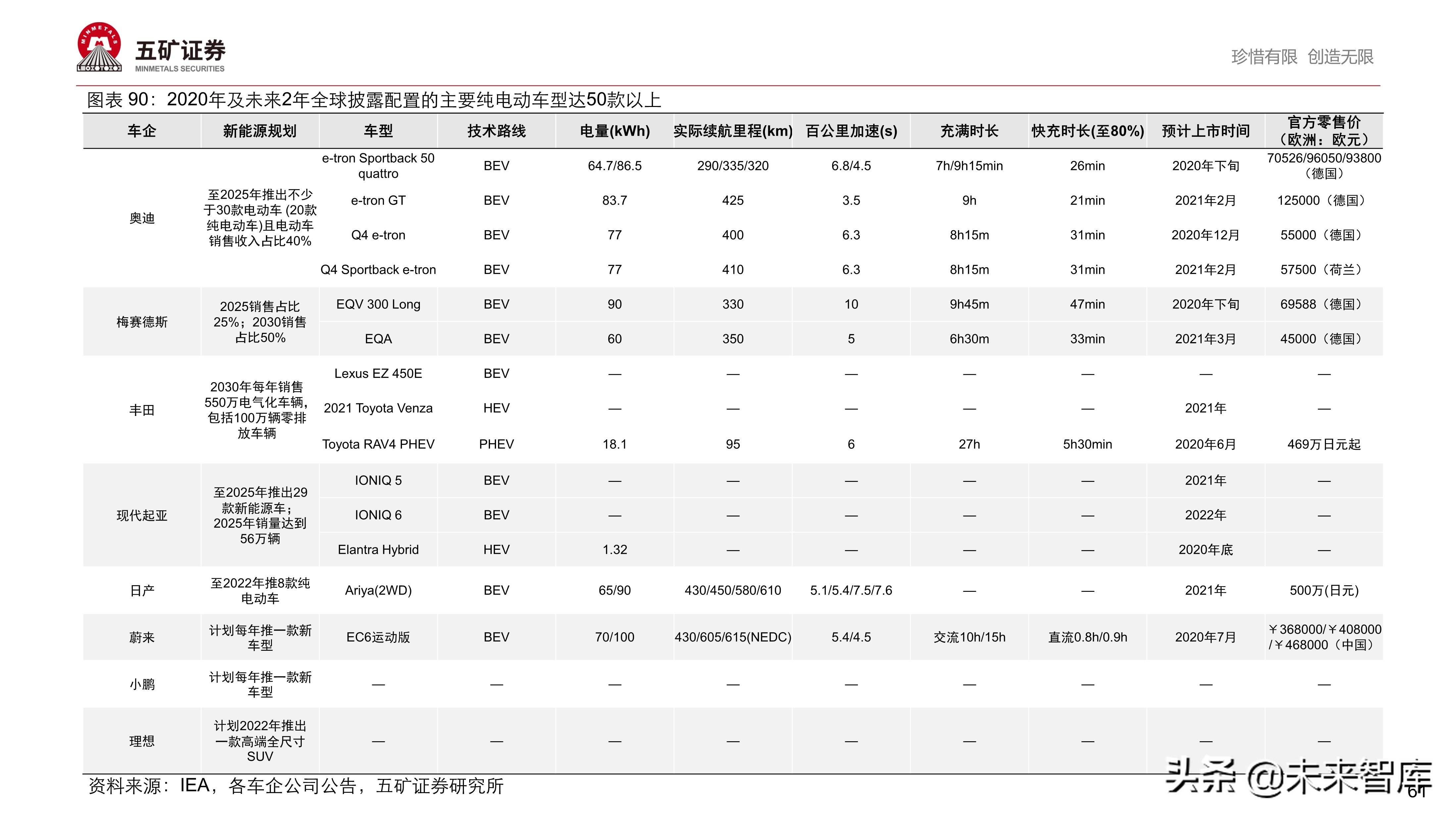 新能源汽车产业链投资策略：伟大时代、伟大赛道孕育伟大企业