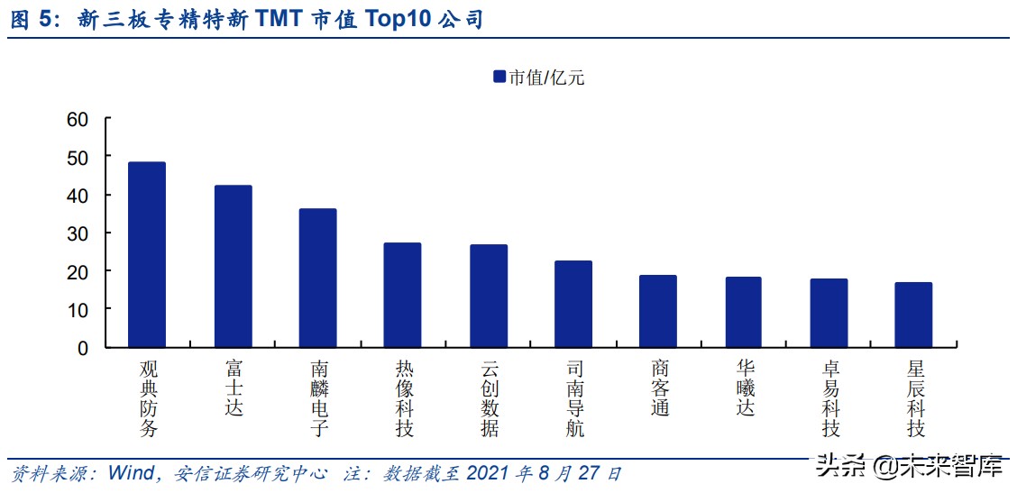 专精特新“小巨人”企业特质专题分析报告