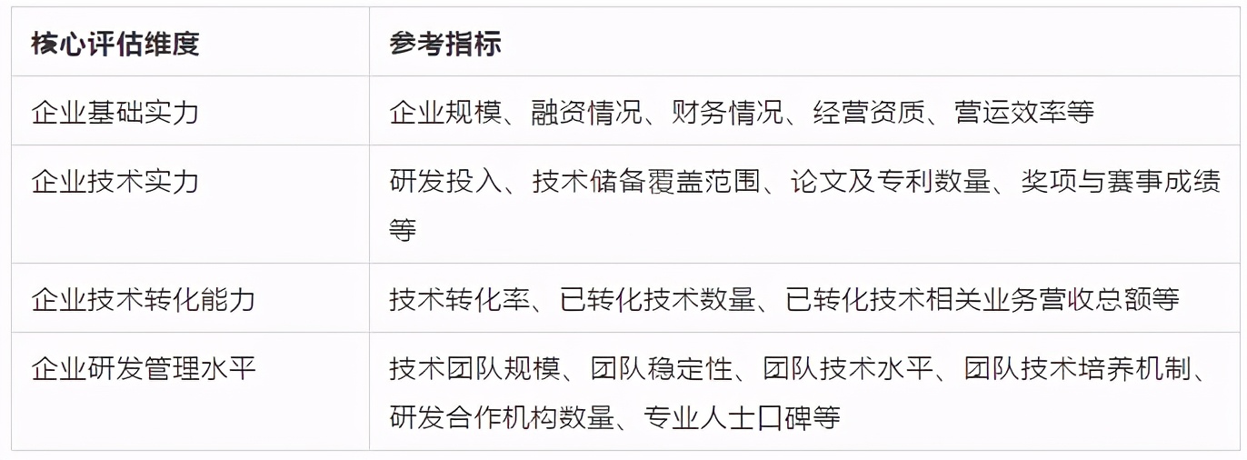 智在实业，慧及平常—AI中国人工智能站2020年度榜单启动申报