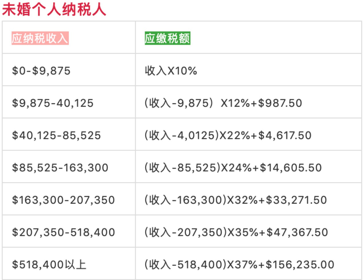 世界越乱富人越富：3200万美国人失业，首富财富却暴增63%