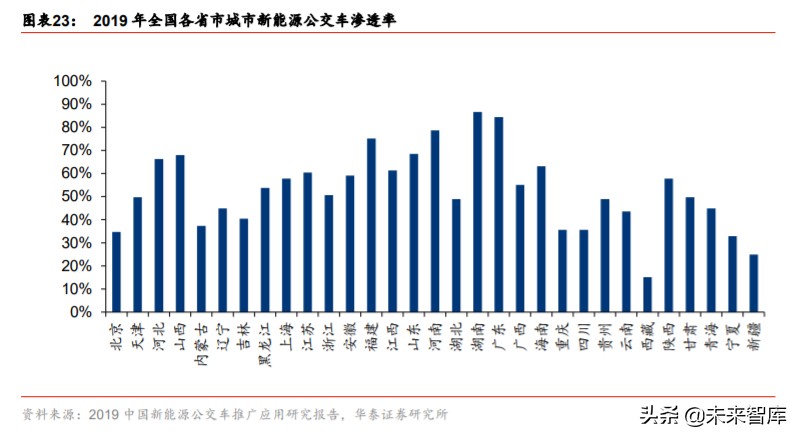 新能源环卫车行业专题报告：政策助力乘风起