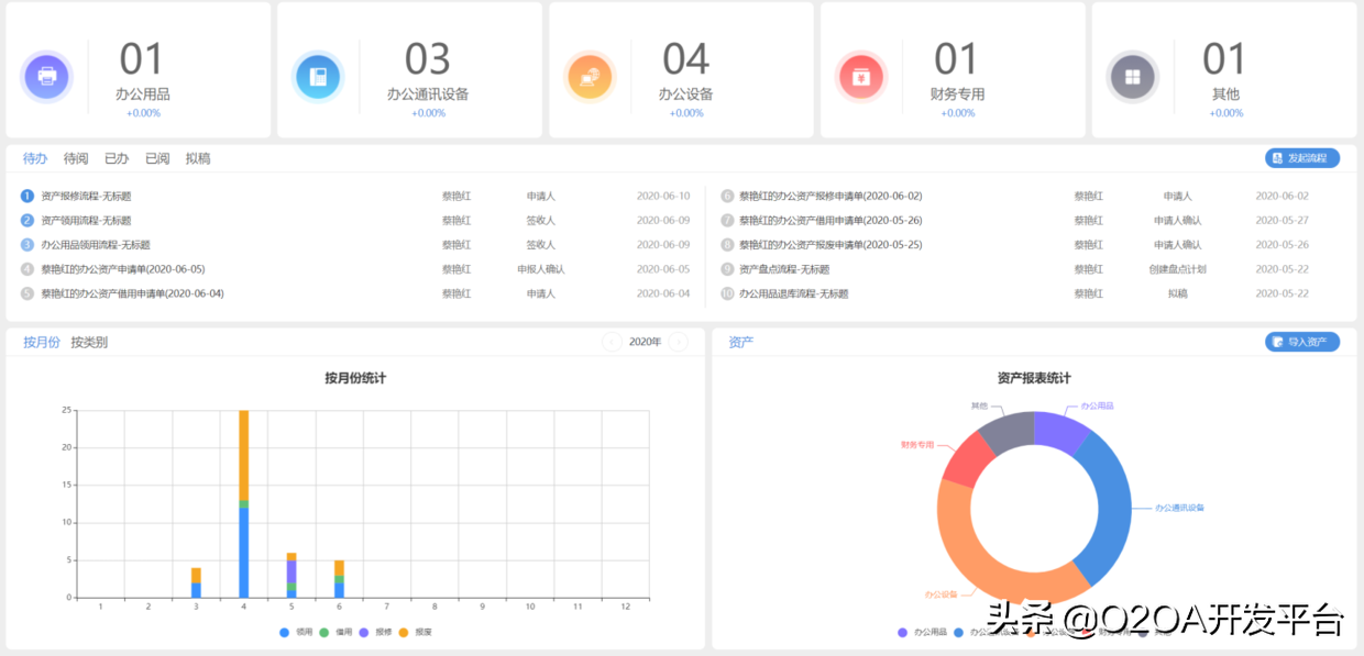 用开源OA做出资产管理系统——资产全生命周期数字化管理