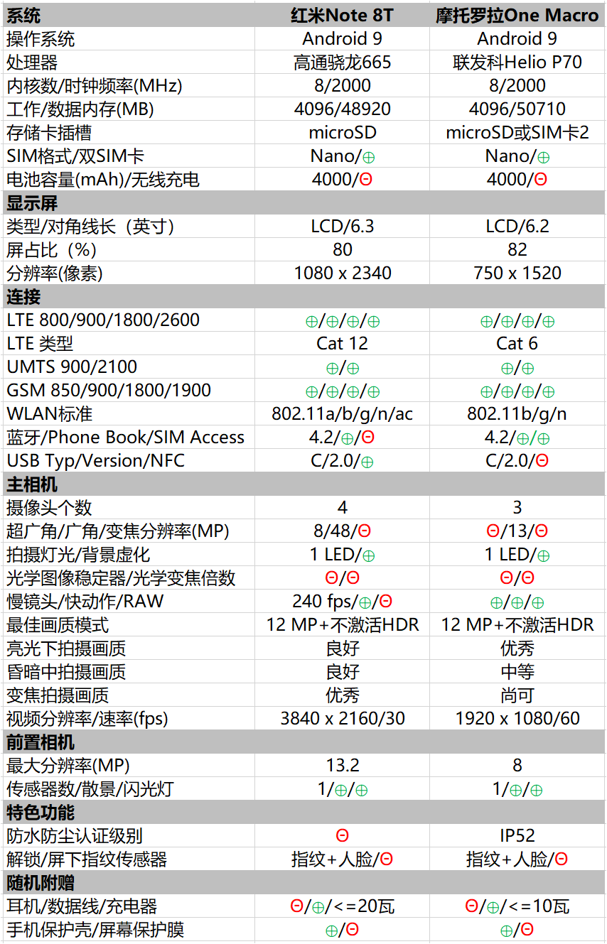 德国详测红米手机：千元机胜苹果iPhone X、三星S9和华为P30 Lite