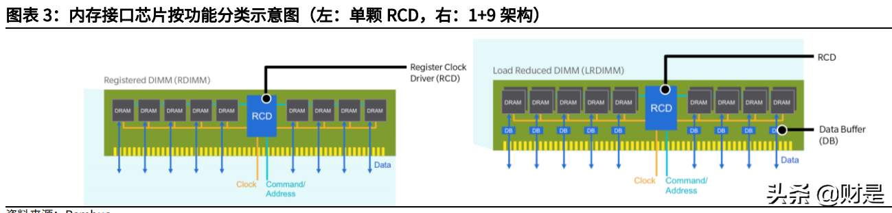 澜起科技投价值分析报告：引领DDR5代际替换，走向平台型公司