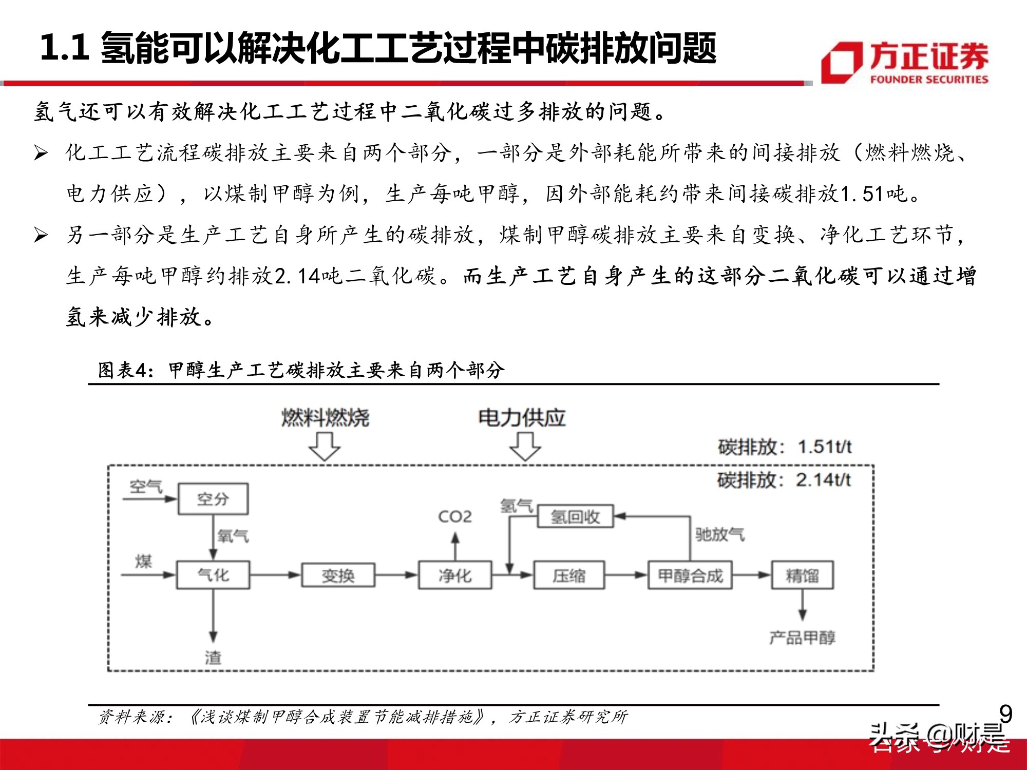 氢能源质子交换膜行业专题研究报告：下游需求增长，市场增量可期