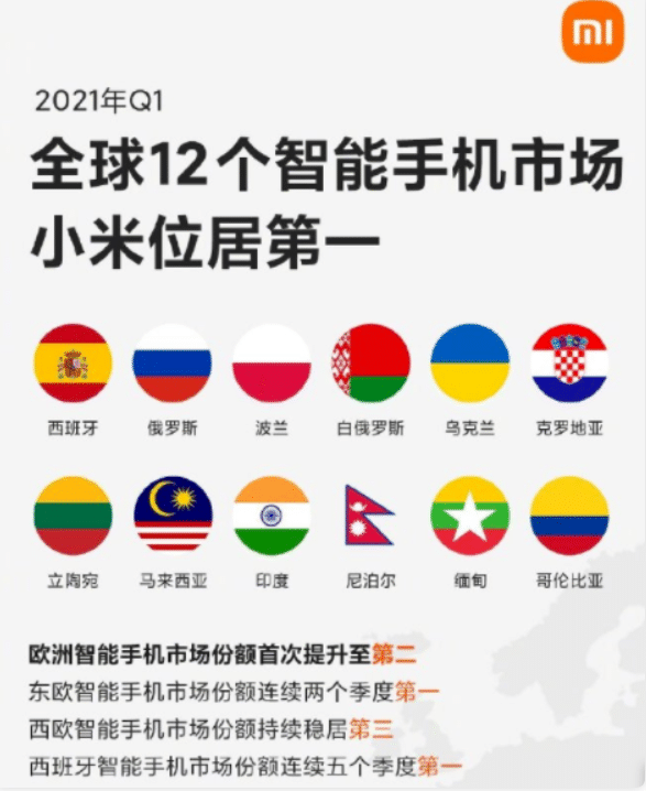 出海最成功的国产手机排名：小米第一、传音第二、一加第三