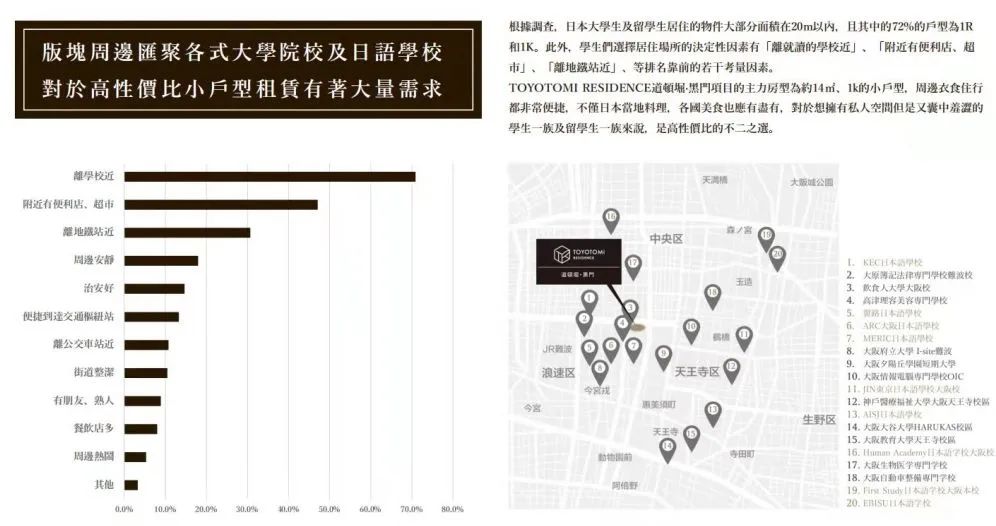 日本大阪最核心地段丨TOYOTOMI Residence 道顿堀·黑门