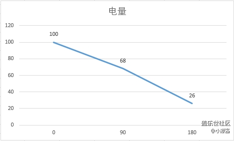 网友投稿-三星Galaxy S20轻体验