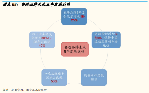 安踏体育深度研究：黄金赛道优质龙头，因时制宜战略再升级