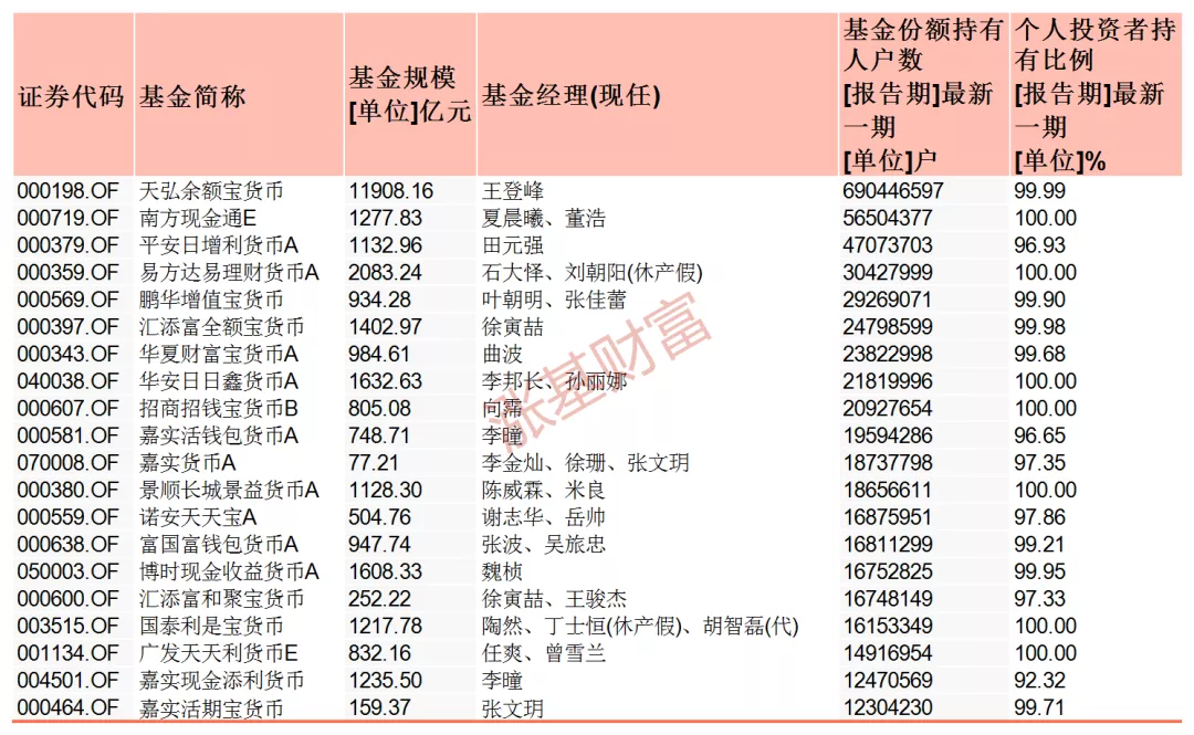 人气超高!那些基民都在买的各类基金