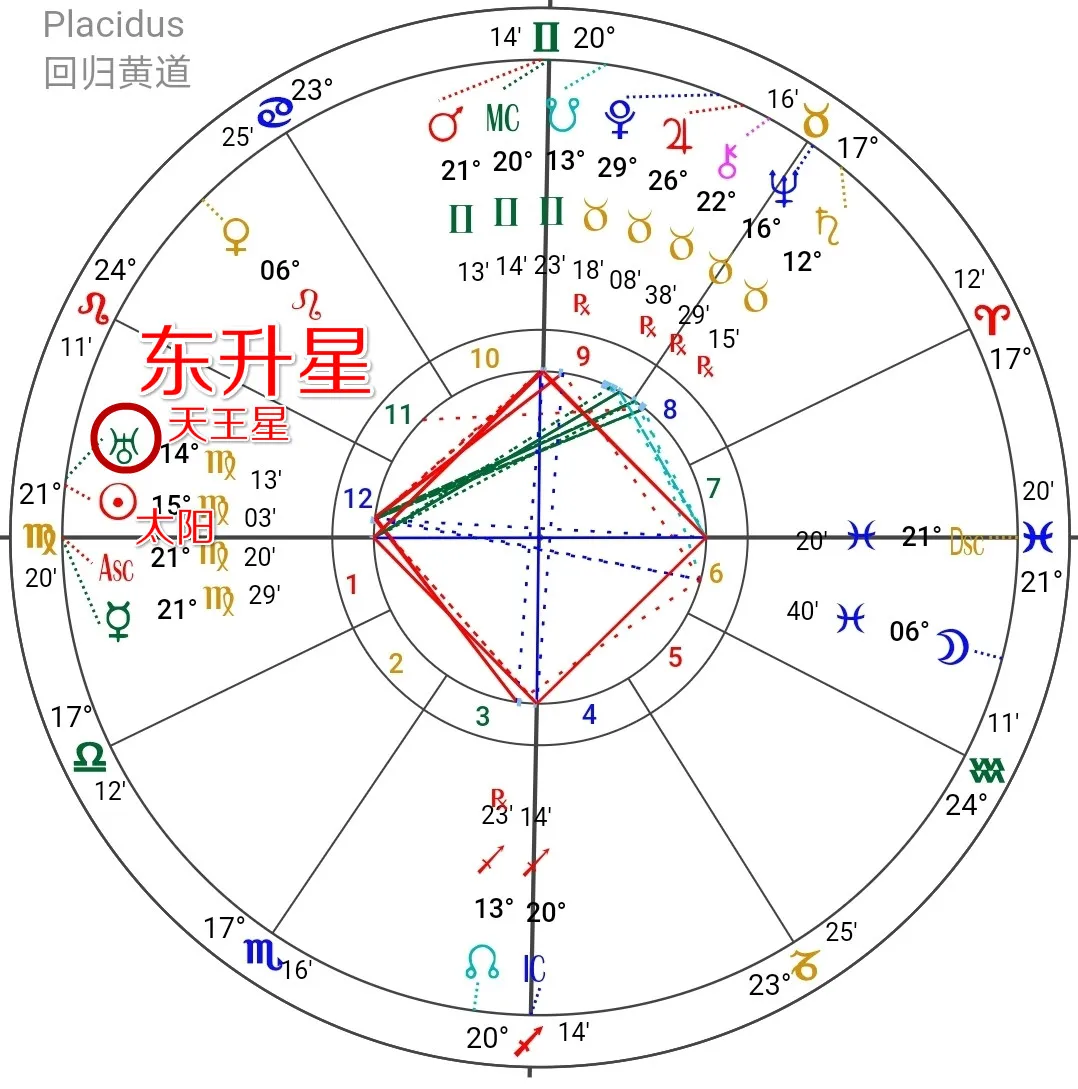 你的耀眼才华在哪?这个特殊福星,有你没看见的高级禀赋(指南)