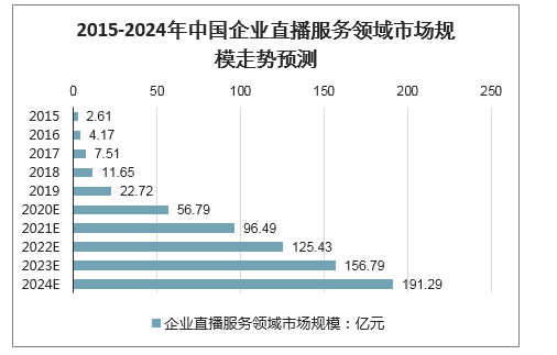 应知应会｜直播营销客户收割指南