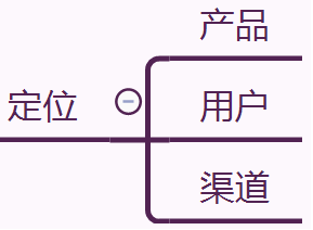 精准引流，从定位开始