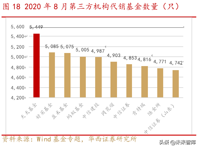 东方财富深度解析：流量积累与变现，打造互联网金融生态圈