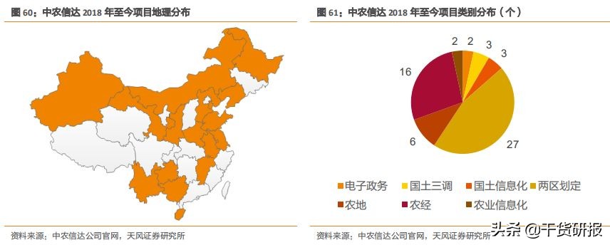 数字农业方兴未艾，3只龙头股深度分析（推荐收藏）