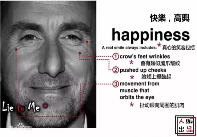 人性解码 微表情告诉你事实的真相