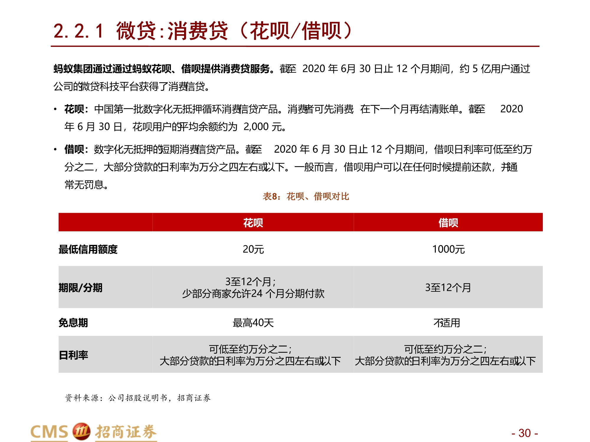 蚂蚁集团新股分析：数字生态连接C端流量、B端场景与金融机构